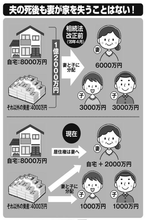 配偶者居住権の仕組み