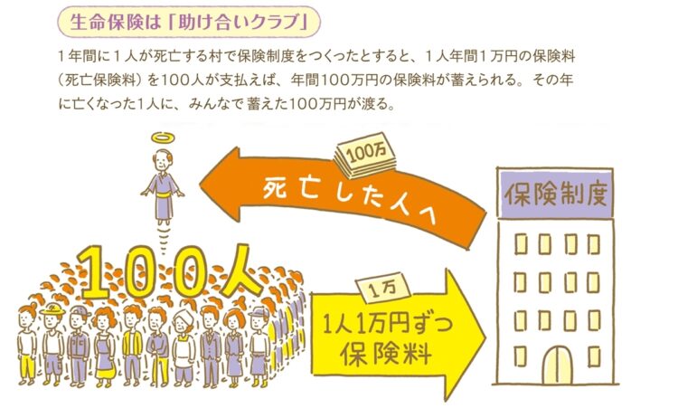 生命保険は「助け合いクラブ」