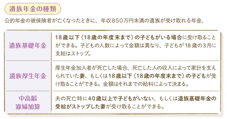 遺族年金の種類