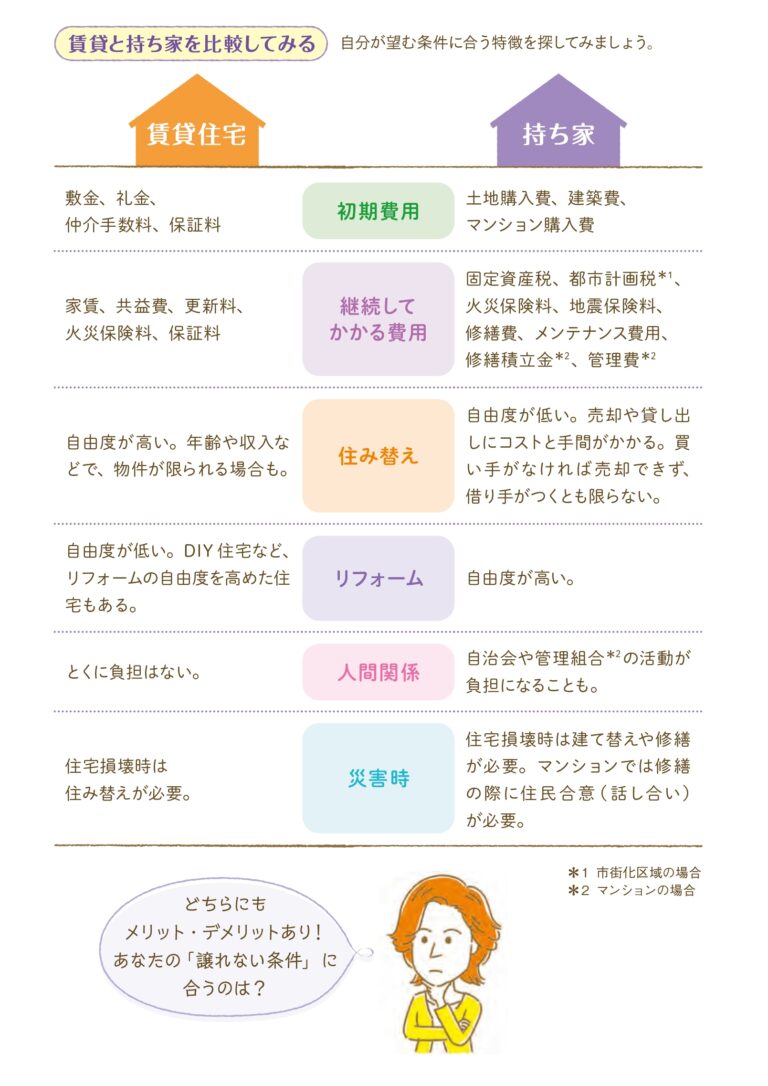 持ち家と賃貸どちらを選ぶ? 損得だけでは語れないメリット・デメリット | マネーポストWEB