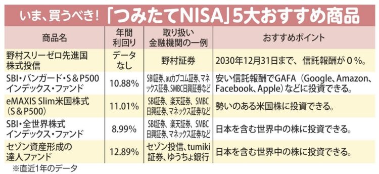 注目の「つみたてNISA」5銘柄 