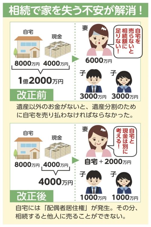 2020年4月から施行された「配偶者居住権」はどんな制度？