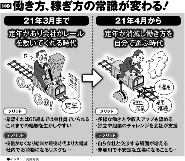 「70歳就業法」で働き方・稼ぎ方の常識が変わる（イラスト／河南好美）