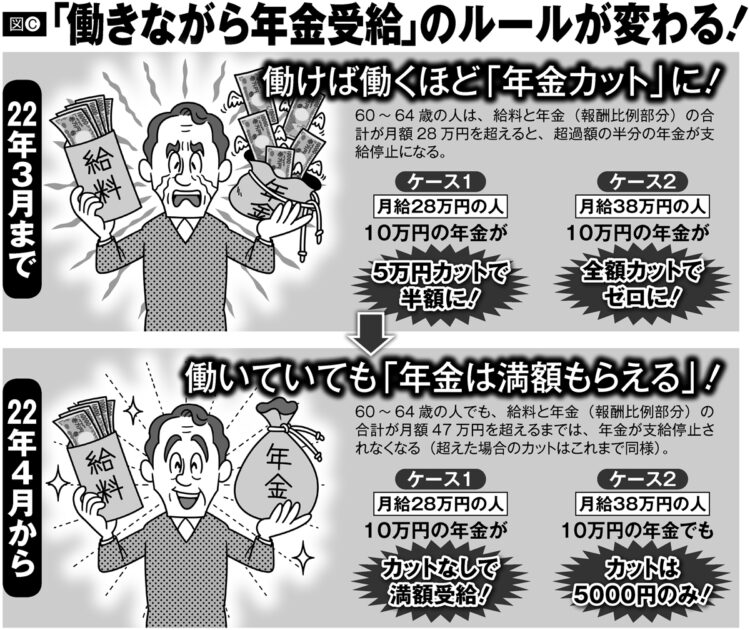 「働きながら年金受給」のルールが変わる（イラスト／河南好美）