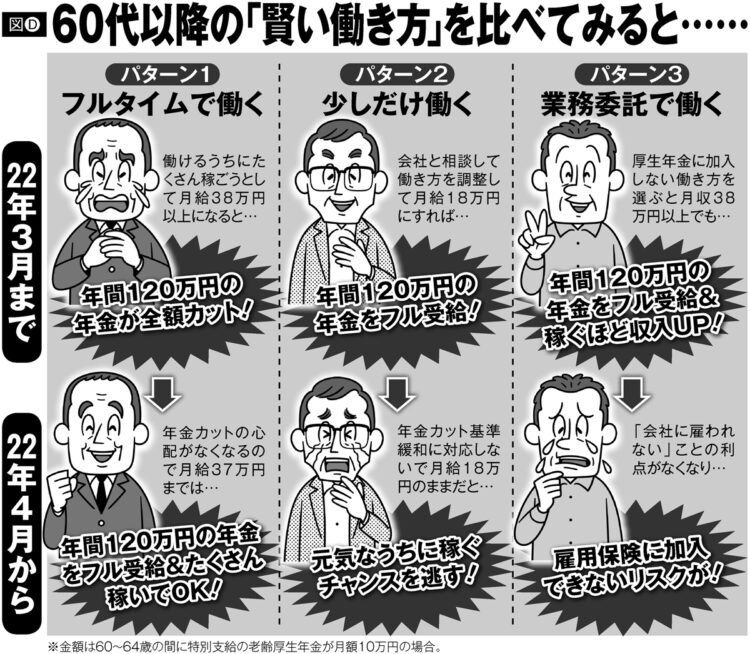 60代以降の「賢い働き方」を比較（イラスト／河南好美）