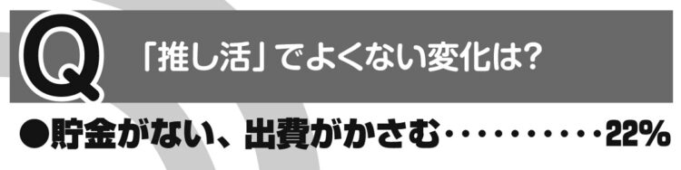 「推し活」でよくない変化は？