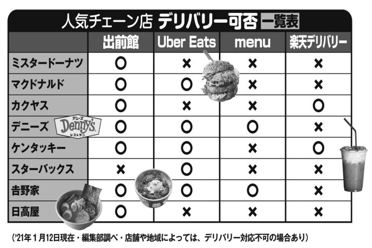 あのお店は配達可能？人気チェーン店「デリバリー可否」一覧表