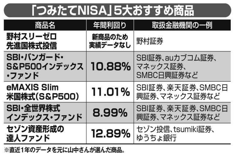 今、注目の「つみたてNISA」商品5選