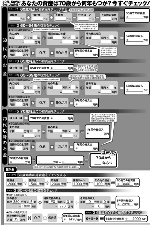 あなたの資産は何年もつ？「書き込み式老後資産チェックシート」