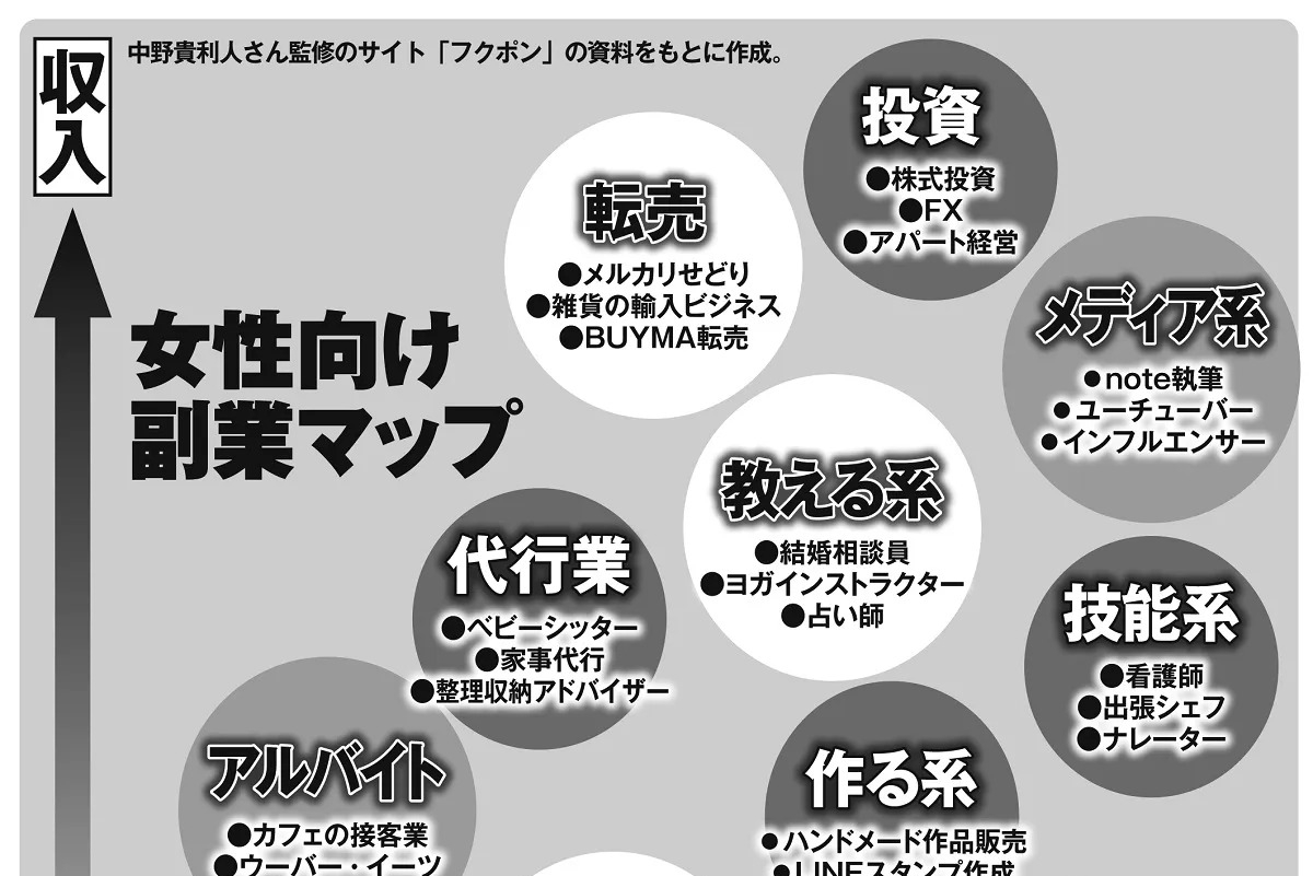 副業女子に収入源【5名限定モニター価格1000円】