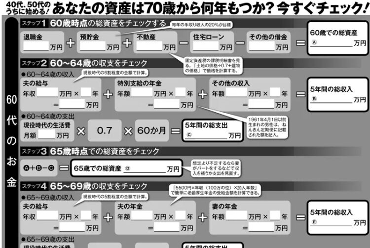 あなたの資産は何年もつ？「書き込み式老後資産チェックシート」