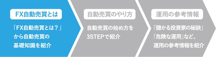 FX自動売買ツールとは?