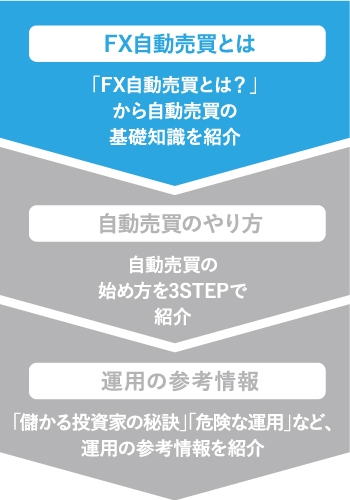 FX自動売買ツールとは?