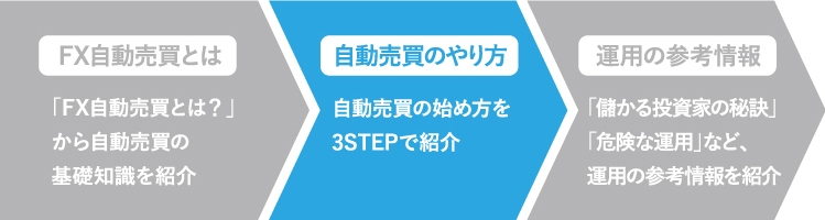 FX自動売買初心者のやり方・始め方