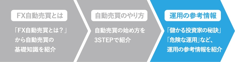 FX自動売買で稼ぐ投資家「運用の秘訣」