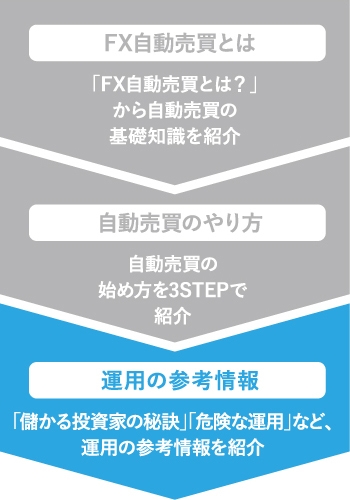 FX自動売買で稼ぐ投資家「運用の秘訣」