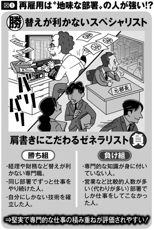 再雇用に有利な人材とは？