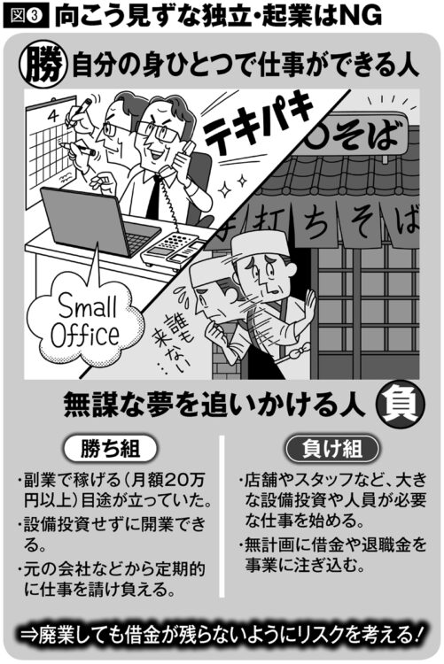 60代の起業で勝ち組・負け組を分けるものは何？