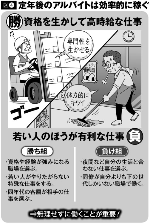 60代からの働き方 若い人よりも経験や強みを生かせるアルバイトとは マネーポストweb