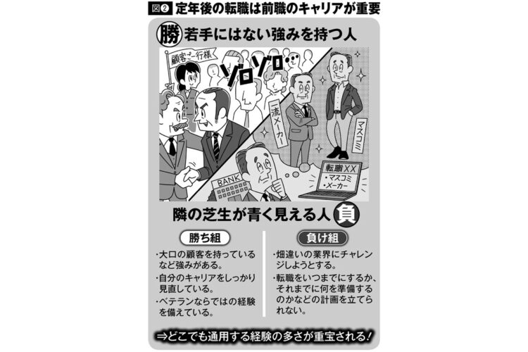 60代からの転職成功のカギは前職のキャリア