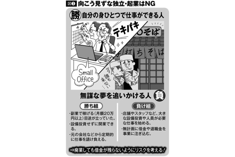 60代の起業で勝ち組・負け組を分けるものは何？