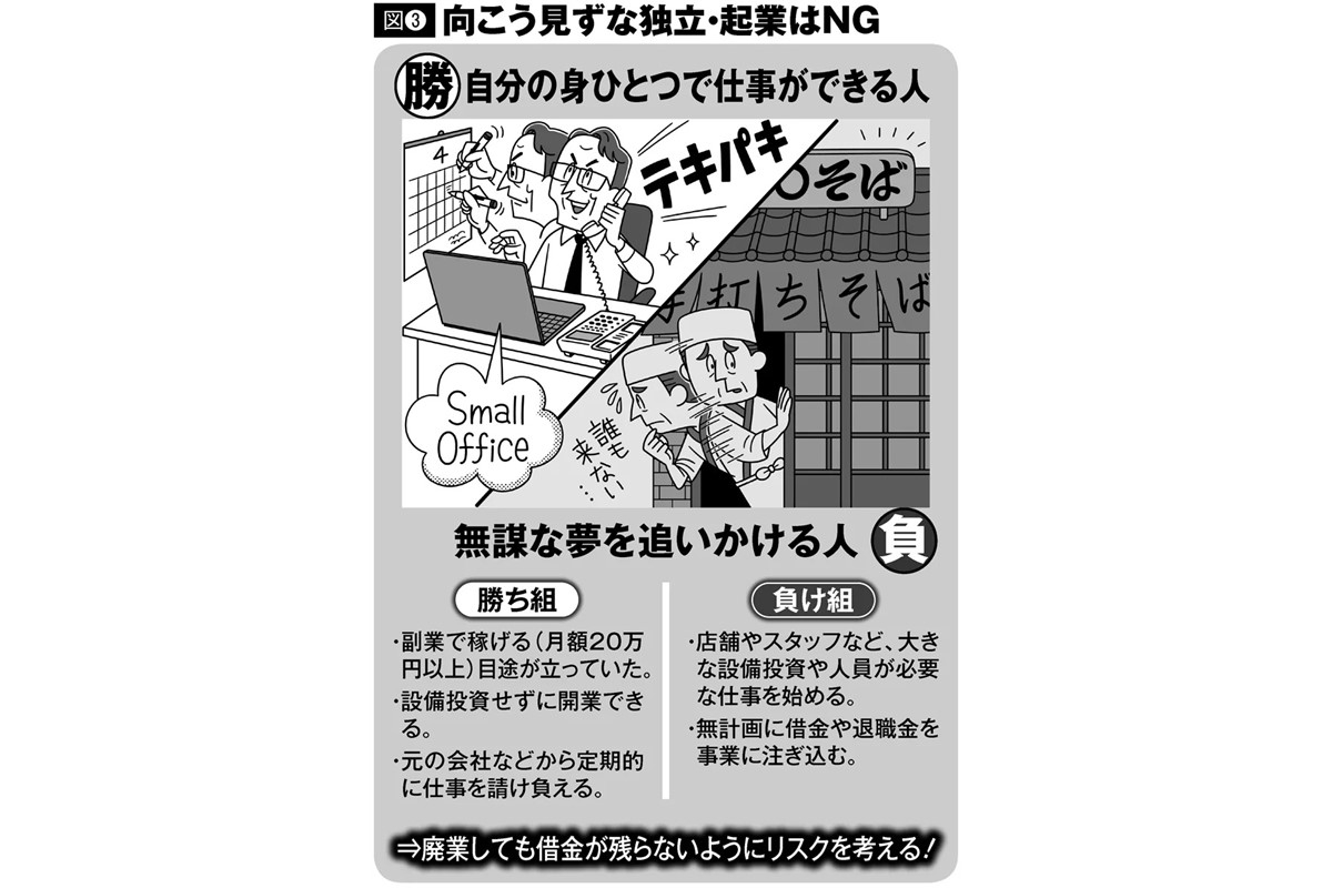 60代での起業 副業で月万円稼げる がターニングポイントか マネーポストweb