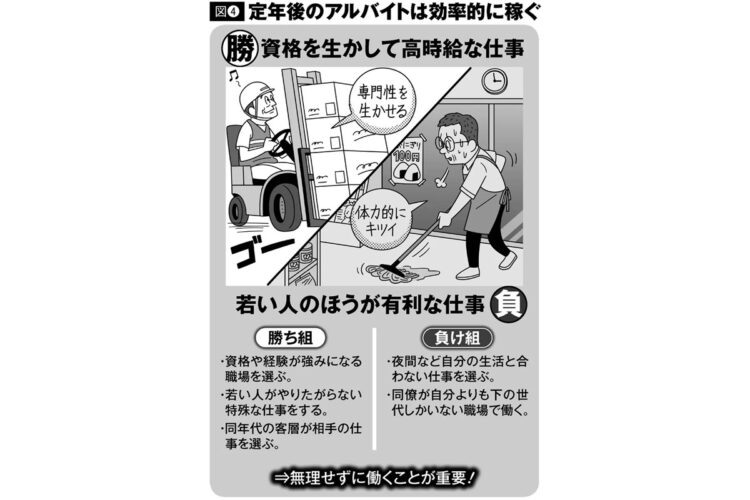 60代からの働き方　若い人よりも経験や強みを生かせるアルバイトとは