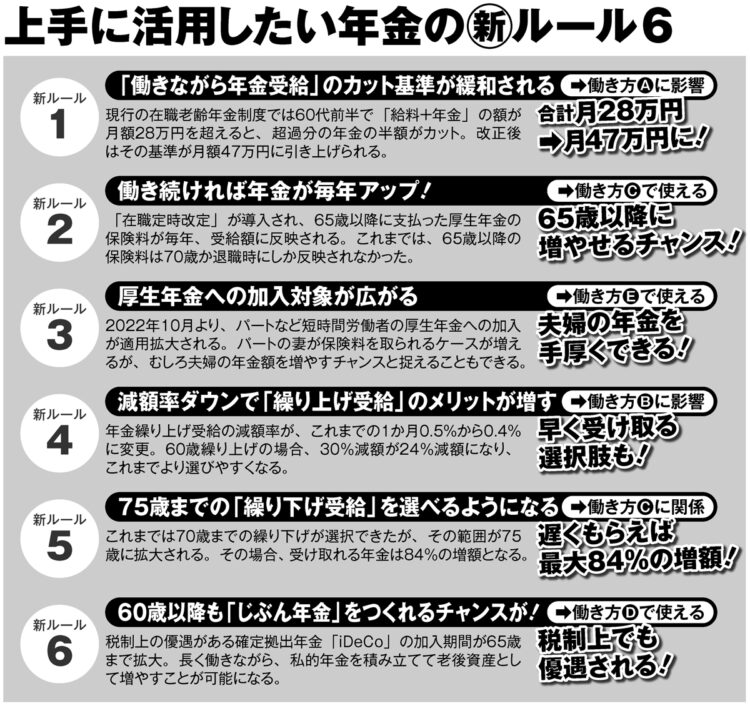 すべて働き方に影響！上手に活用したい年金の新ルール6