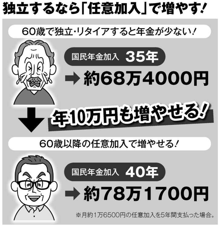 国民年金の「任意加入」制度にはどんなメリットが？（イラスト／河南好美）