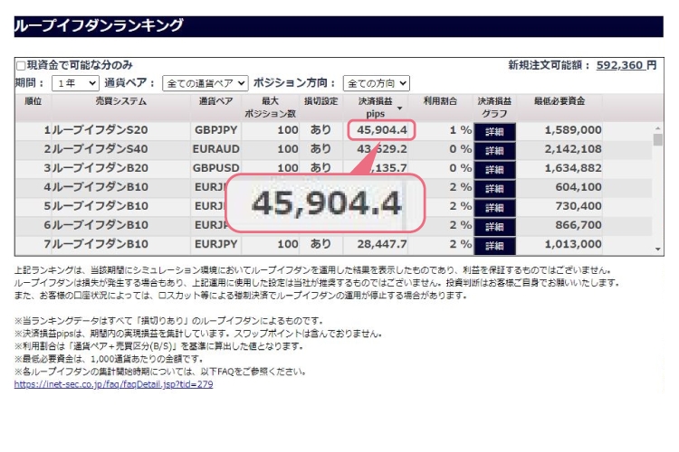 アイネット証券「ループイフダン」ポンド円取引の過去利益