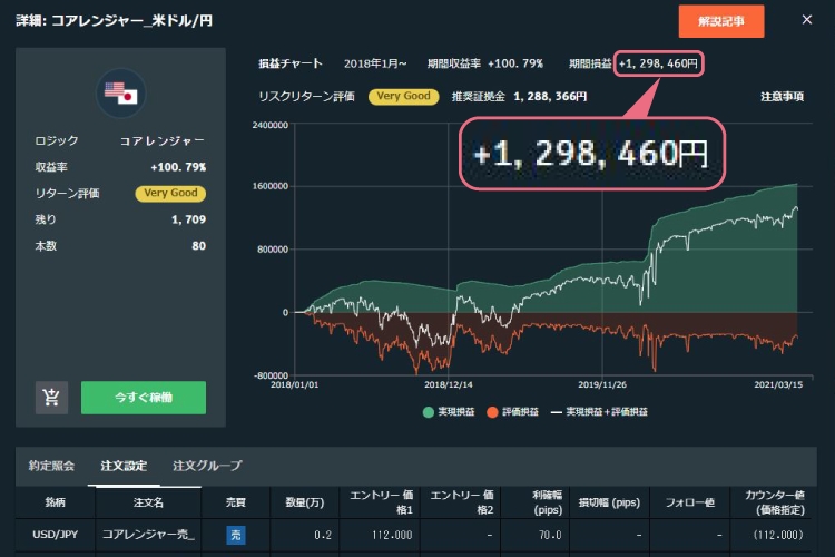 インヴァスト証券「トライオートFX」ドル円取引の過去利益
