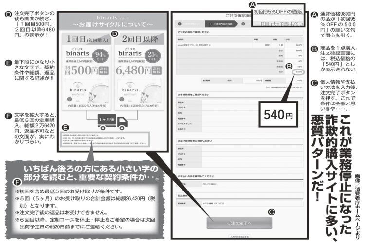 業務停止になった「詐欺的購入サイト」に多い悪質パターン