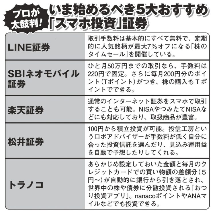 スマホ投資ができる注目の証券会社5つの特徴比較