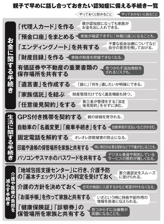 親子で早めに話し合っておきたい「認知症に備える手続き」一覧