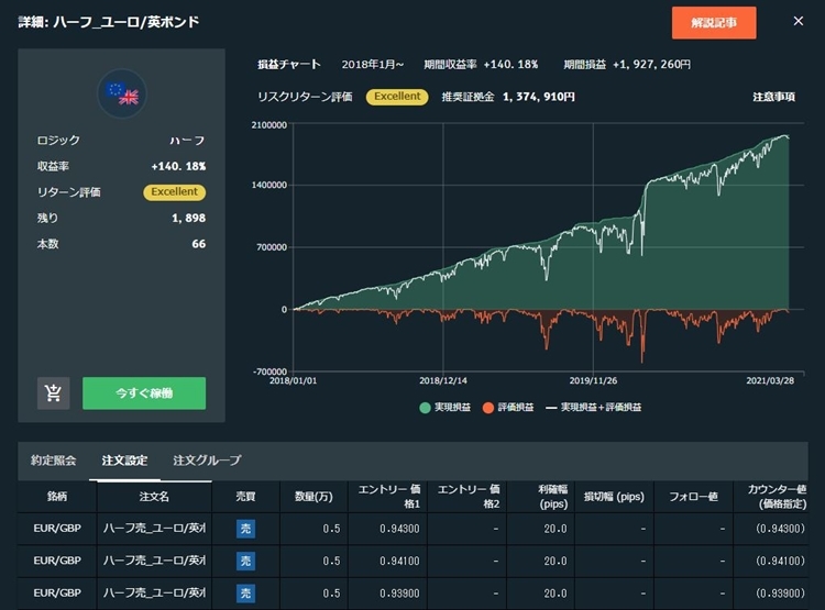 インヴァスト証券のトライオートFXの実績画面
