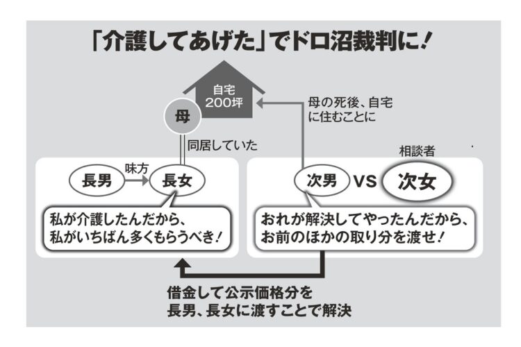 「母の介護をしてあげた」できょうだい間のドロ沼裁判に