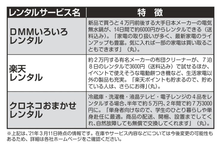 家電レンタルサービスの特徴を比較