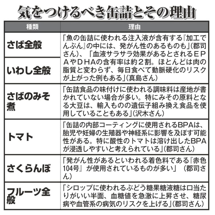 注意したい缶詰と添加物・化合物