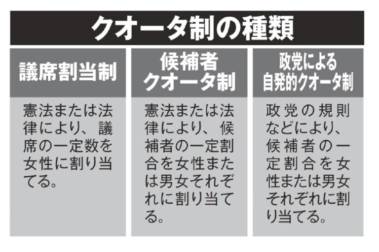 日本で女性議員を増やす秘策 稲田朋美氏が語る「クオータ制」への期待と障壁 マネーポストWEB Part 2