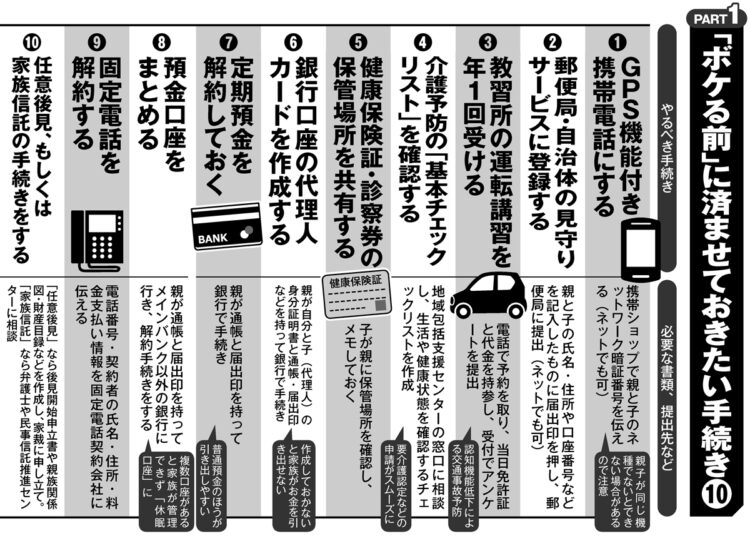 親が認知症になる前に済ませておきたい手続き10