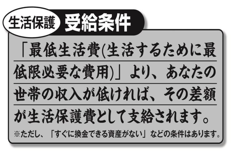 生活保護の受給条件