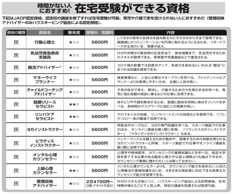 時間がない人は注目！在宅受験ができる資格12