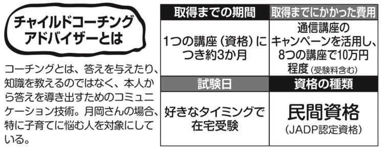 チャイルドコーチングアドバイザーの概要と、月岡さんが資格取得するまでの学習期間と費用