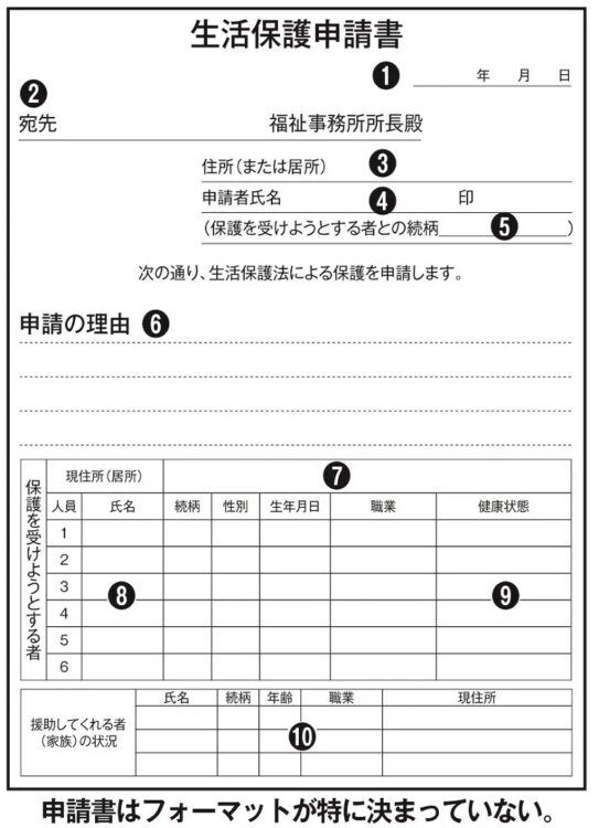 生活保護申請書の項目例