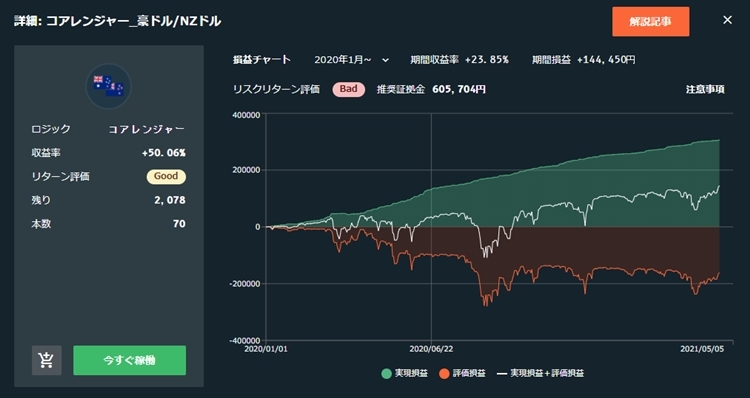 豪ドルNZドルで年利回り約23%(画像はインヴァスト証券より、クリックすると拡大)