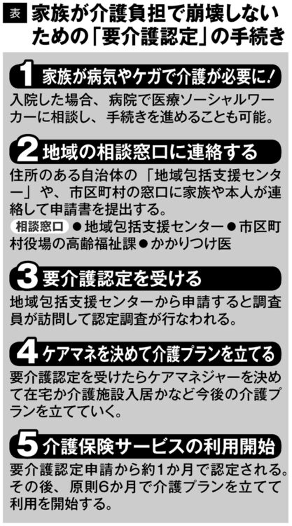 家族が介護負担で崩壊しないための「要介護認定」の手続き