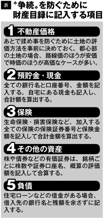 “争続”を防ぐために財産目録に記入する項目