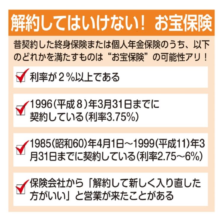 「お宝保険」の可能性がある4つのチェックポイント