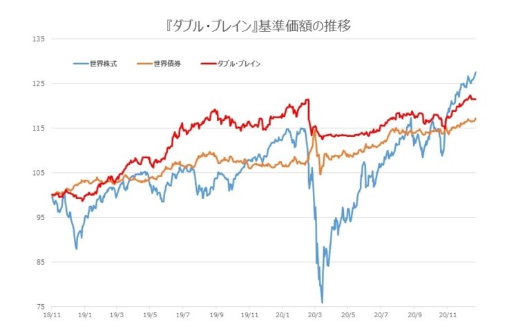 （出所）ブルームバーグデータを基に野村アセットマネジメント作成