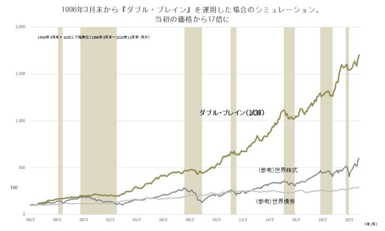 （出所）マン・グループの情報等により野村アセットマネジメント作成